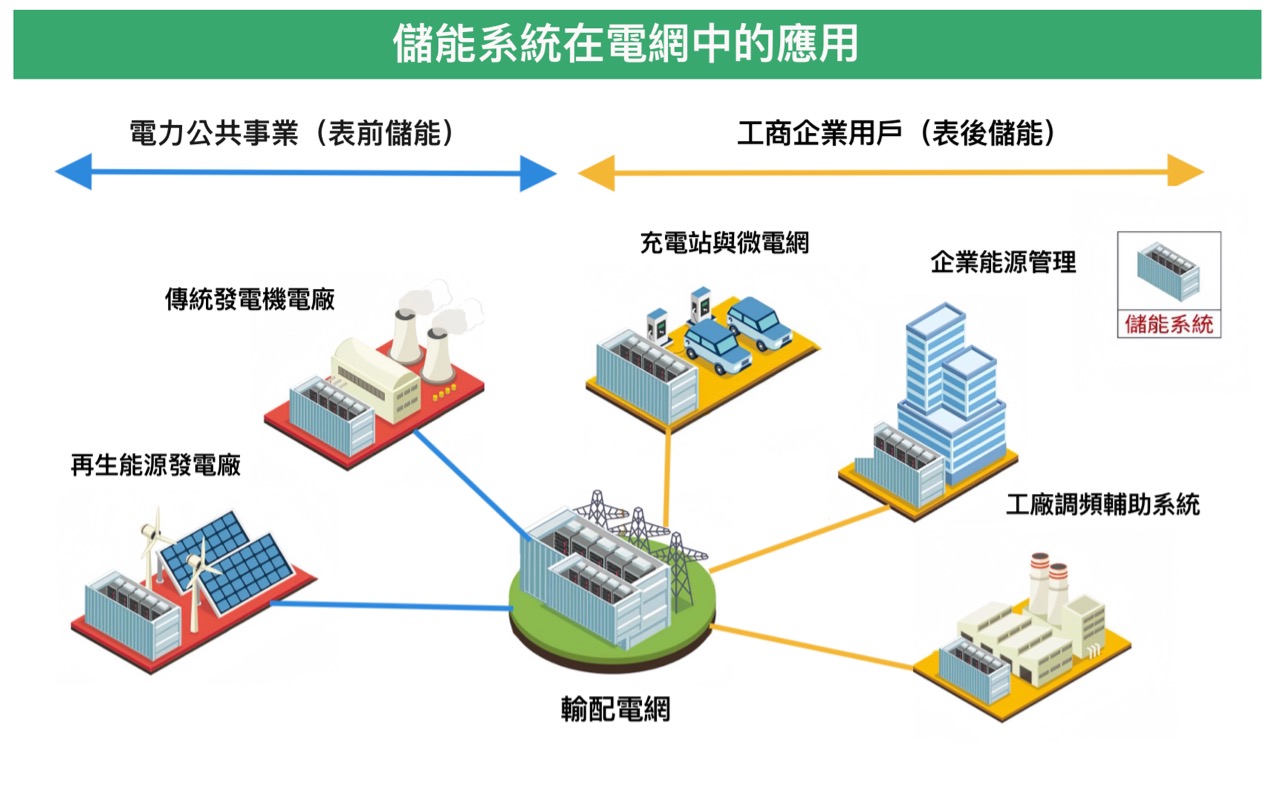 創揚科技股份有限公司